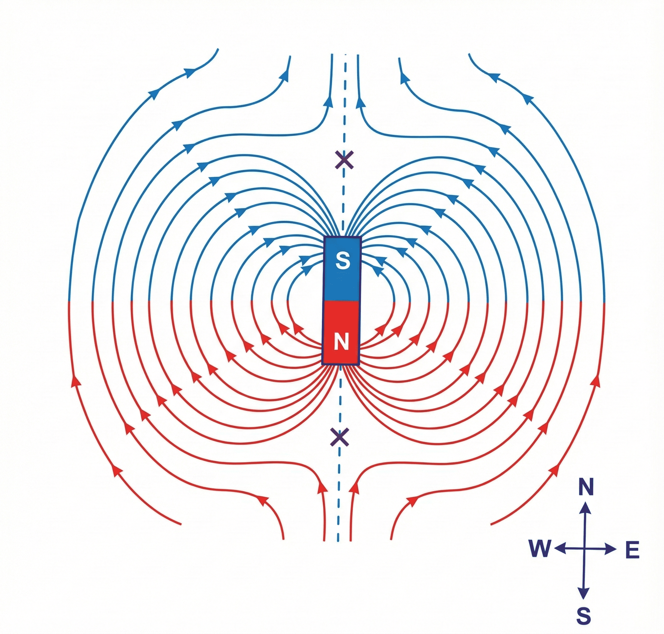 Fig 10.10